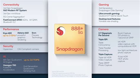 Qualcomm Snapdragon 888: specs and benchmarks .
